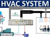 What are the 5 main components of a HVAC system? How they works?