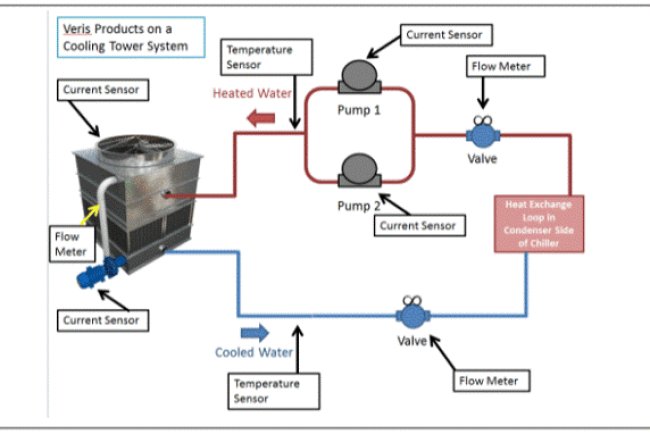 How Colling tower works and wha is its working principle cooling tower working principle?