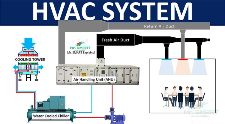 What are the 5 main components of a HVAC system? How they works?