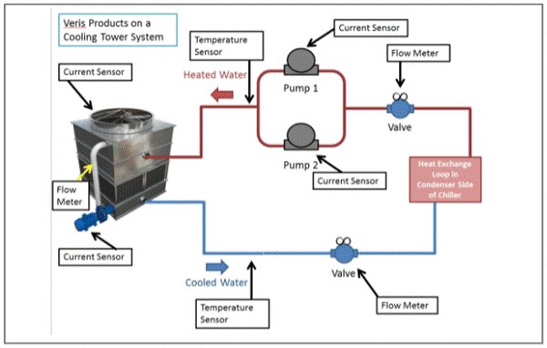 How Colling tower works and wha is its working principle cooling tower working principle?